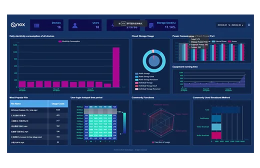 Dashboard02