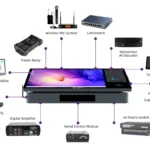 Functional-modules-integrated-in-the-NDP500 (1)